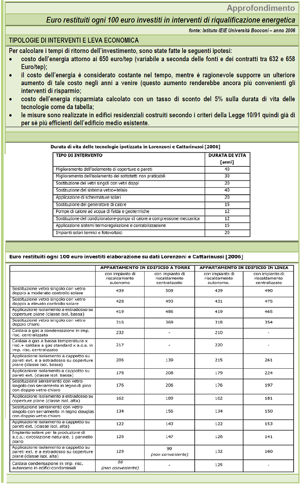 PUBBLICAZIONI La riqualificazione energetica G.Segno Tav finale